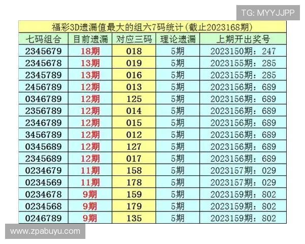 福彩第185期开奖结果最新公布与号码查询